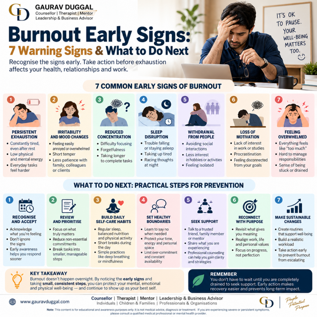 Alt: Burnout early signs and prevention infographic by Gaurav Duggal