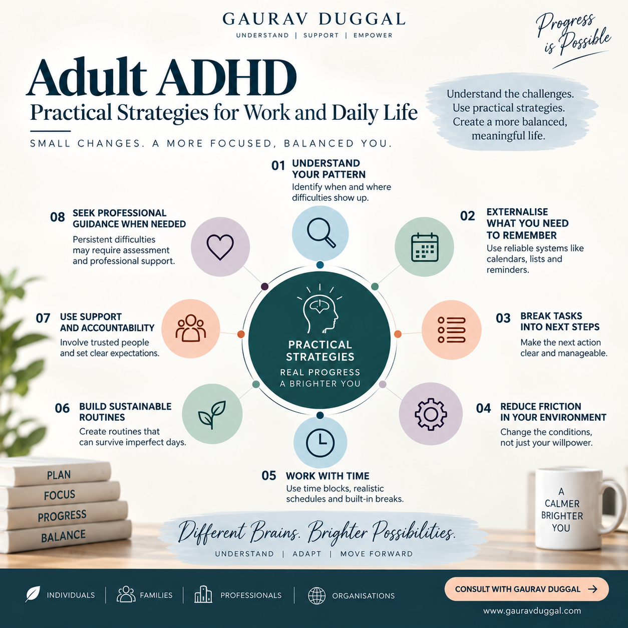 Infographic showing practical adult ADHD strategies for everyday functioning