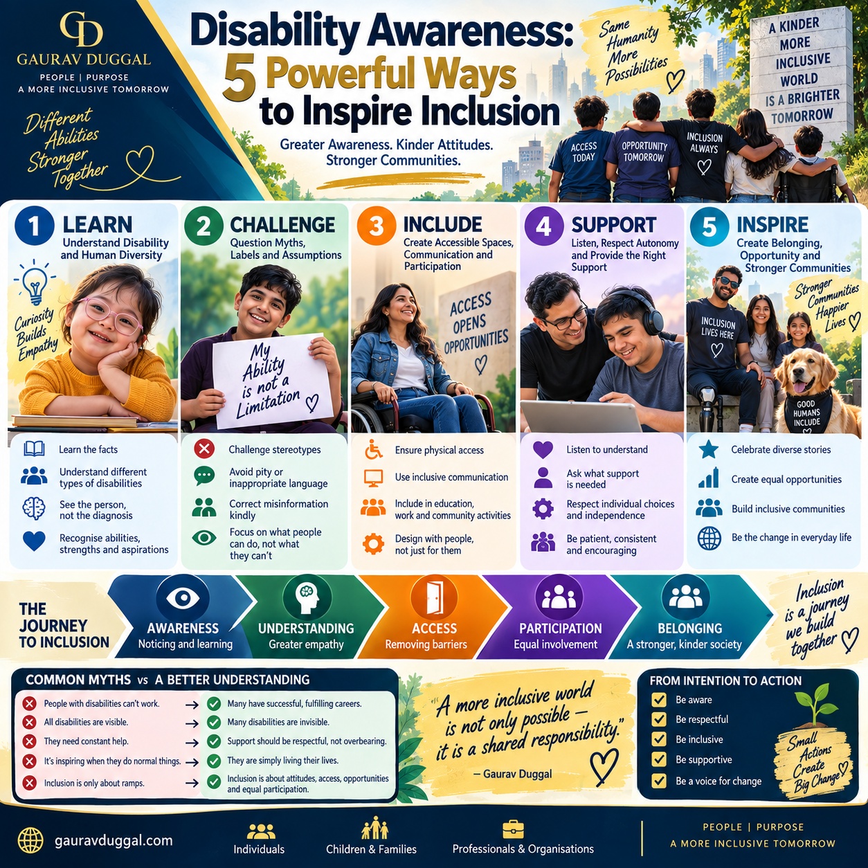 Disability awareness five-point framework for inclusion, access and participation