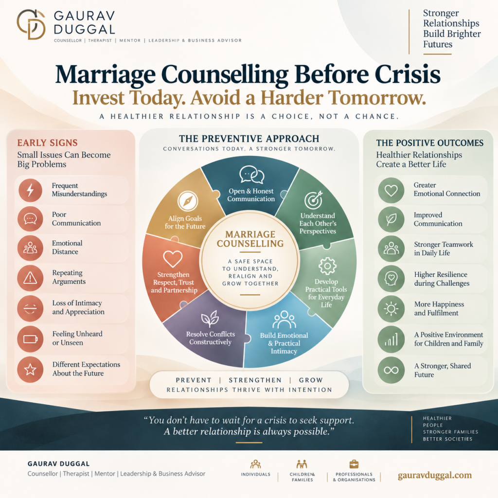 Marriage counselling before crisis preventive guide by Gaurav Duggal